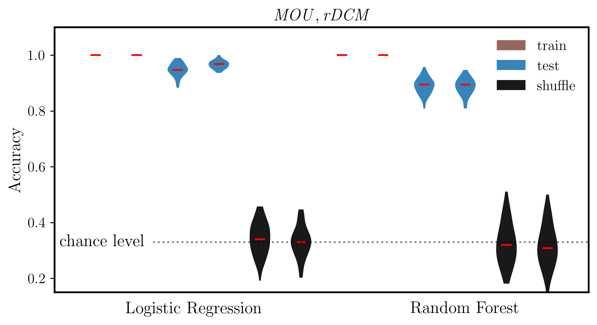 ../_images/notebooks_retNet_model-cross-learning_44_0.png